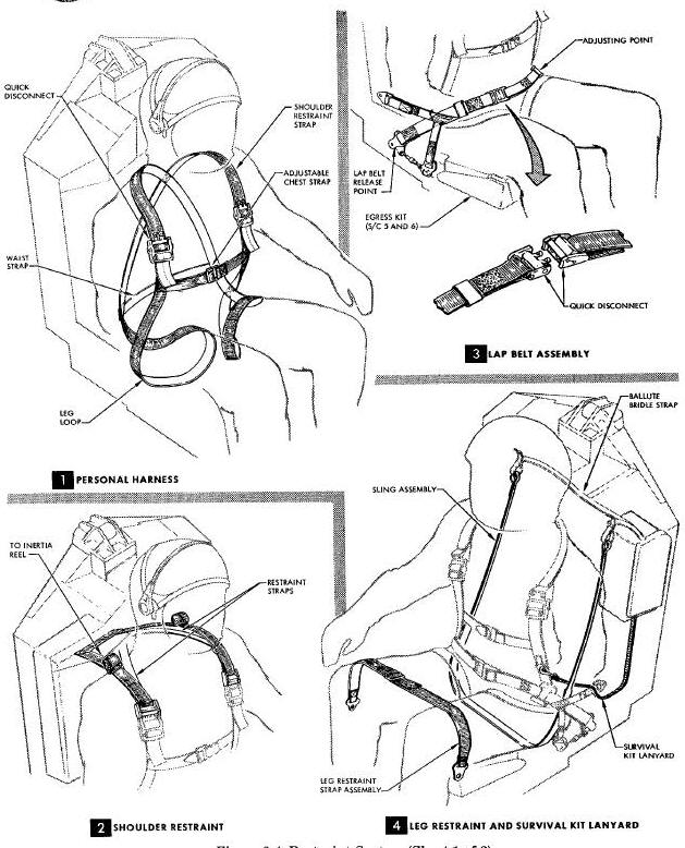 Restraint System Diagram