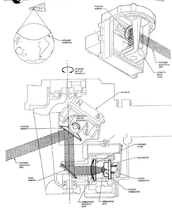 Infrared Optics Diagram