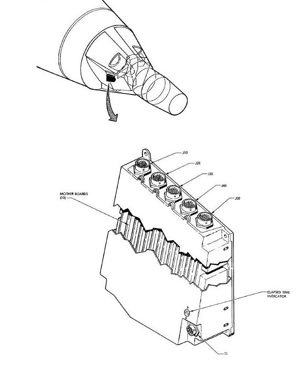 Instrumentation System Programmer