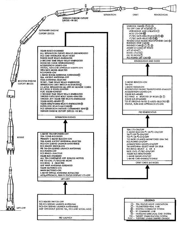 Sequence Of Events Diagram