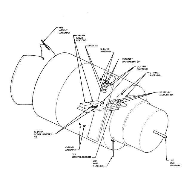 Communication System Diagram