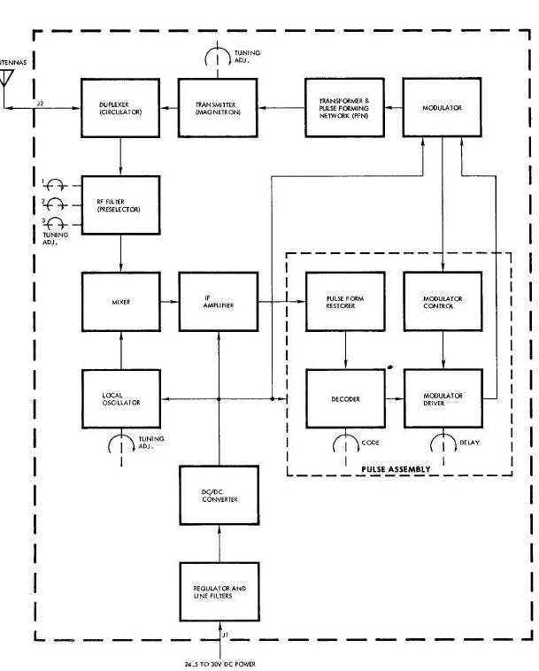 C-Band Radar Transponder Block Diagram