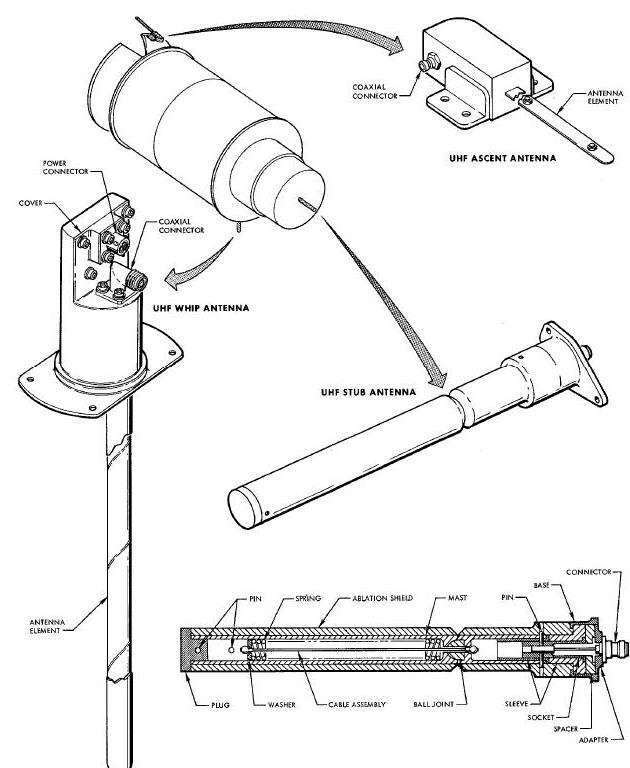 UHF Ascent, Stub, and Whip Antennas Diagram