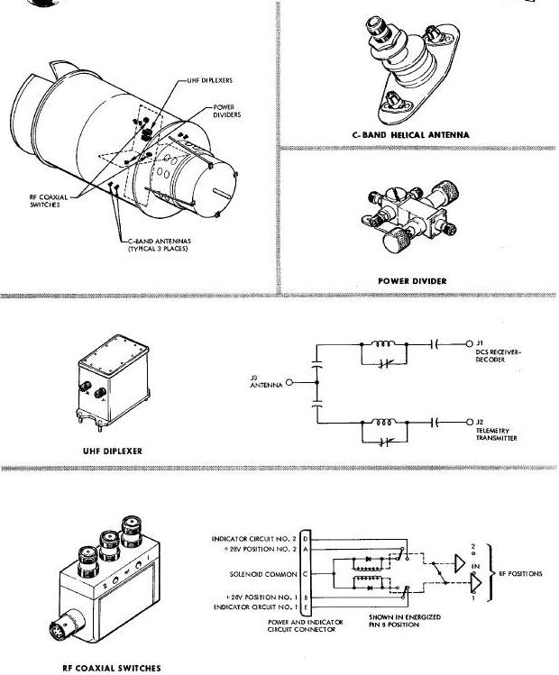 C-Band Antennas, Diplexers,And Coaxial Switches Diagram