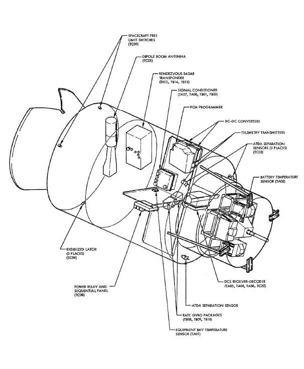 Instrumentation System Diagram