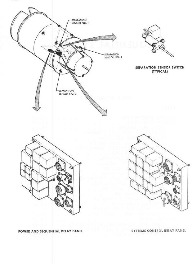 Sequential System Diagram