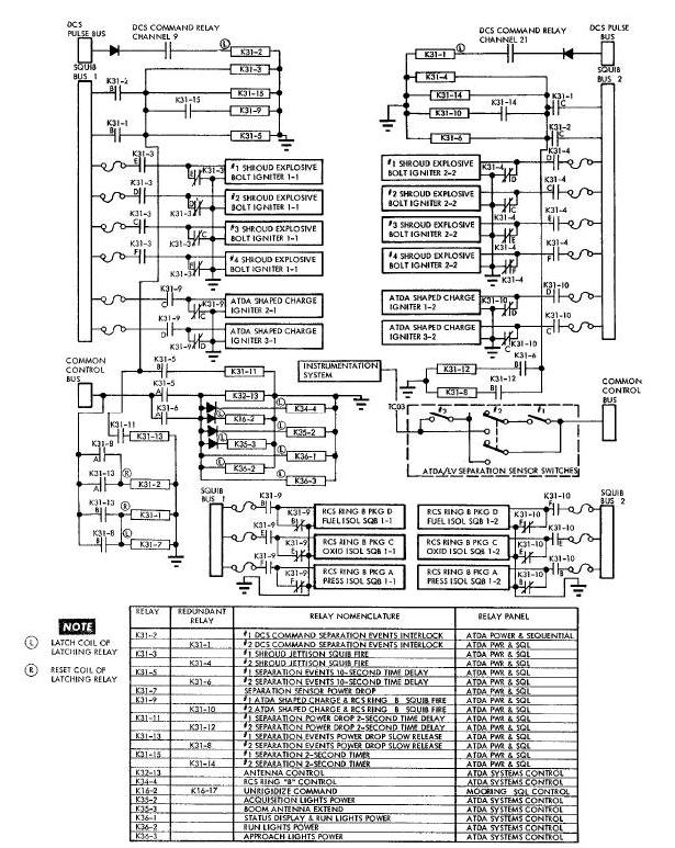 Sequential System Schematic Diagram