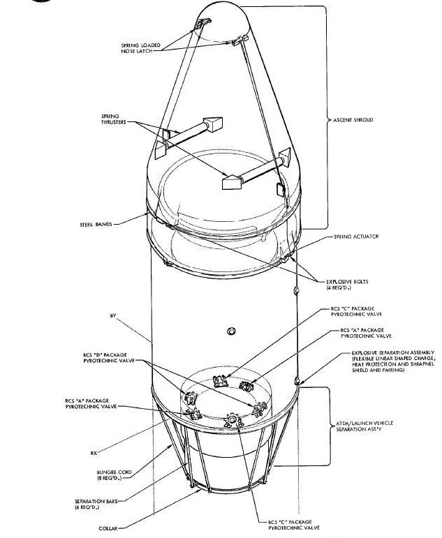 Pyrotechnic Devices and Separation Assemblies Diagram