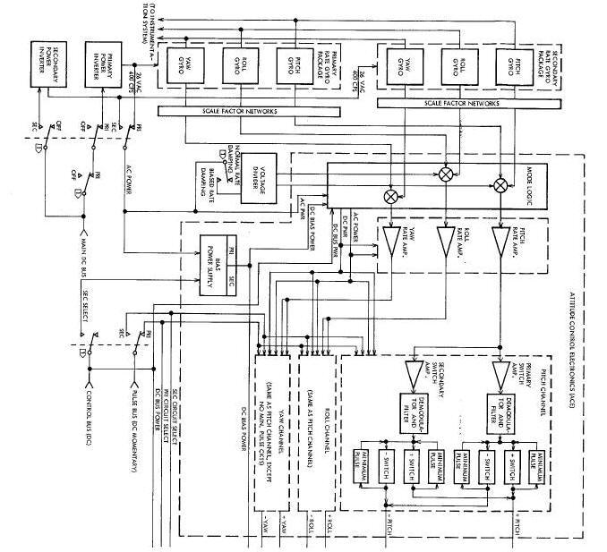 TSS Functional Block Diagram