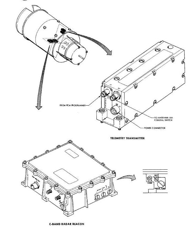 C-Band Beacon and Telemetry Transmitters  Diagram