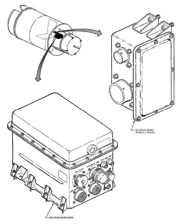 DCS Receiver/Decoder and Relay Boxes Diagram