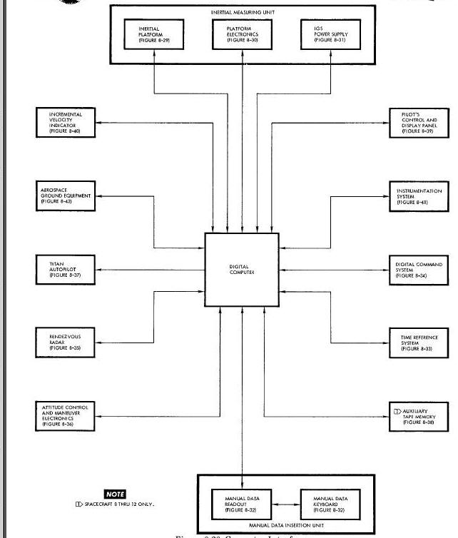 Computer Interface Diagram