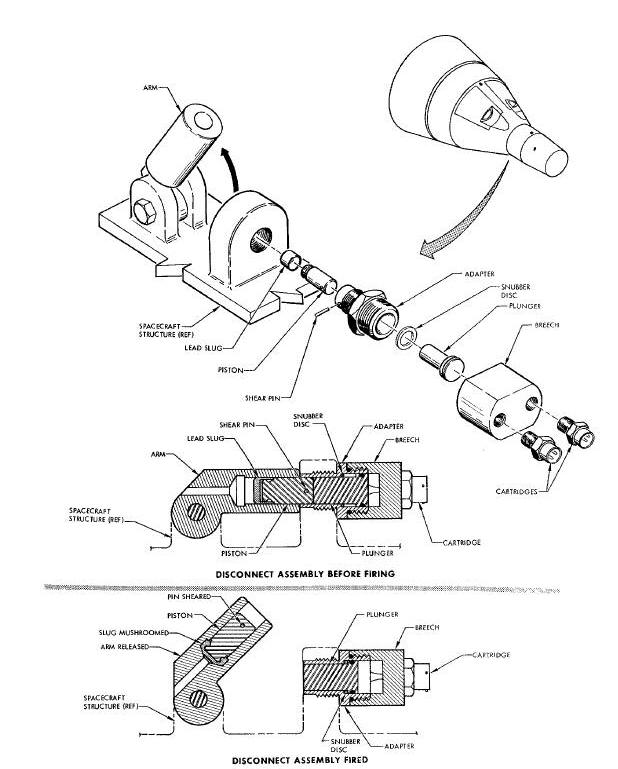 Main Parachute Disconnects Diagram