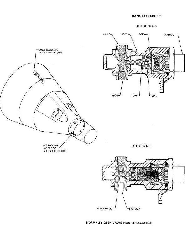 Pyrotechnic Valves Diagram