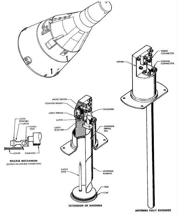 UHF Whip Antenna Diagram