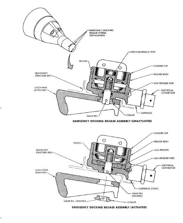 Emergency Docking Release System Diagram