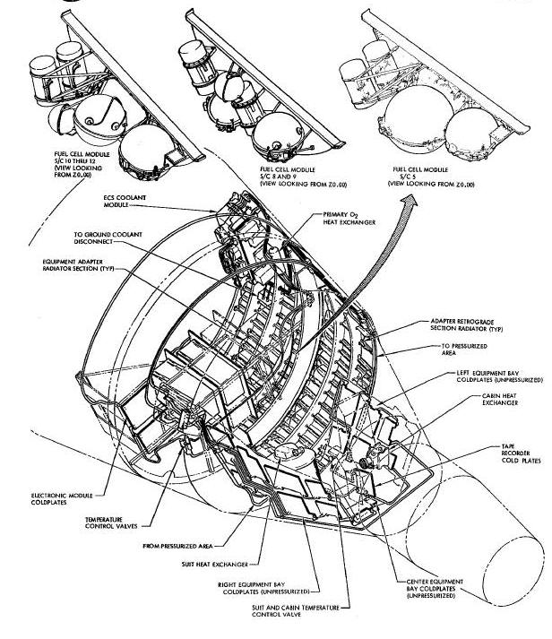 Cooling System