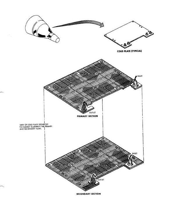 Coldplate