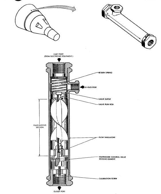 Coolant Temperature Control Valve Diagram