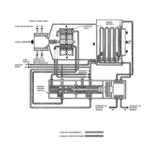 Launch Cooling Heat Exchanger Diagram