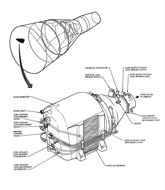 Launch Cooling Heat Exchanger