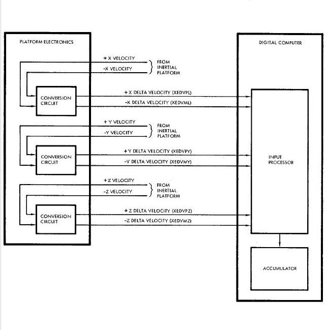 Computer- Platform Electronic Interface