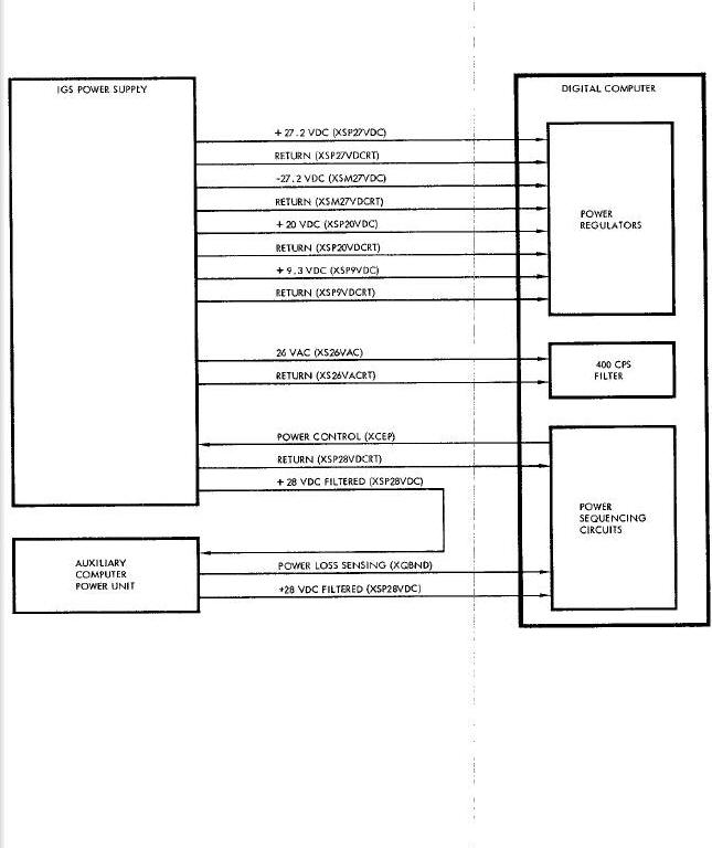 Computer- Power Supply Interface Diagram