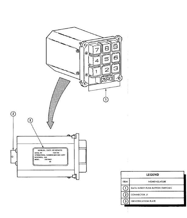 Manual Data Keyboard Diagram