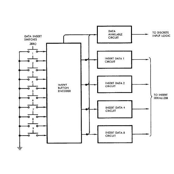 Manual Data Keyboard Data Flow