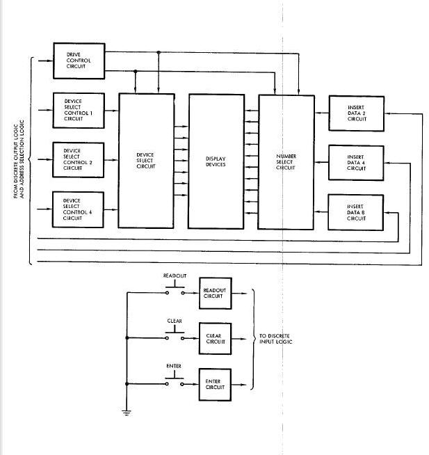 Manual Data Readout Data Flow