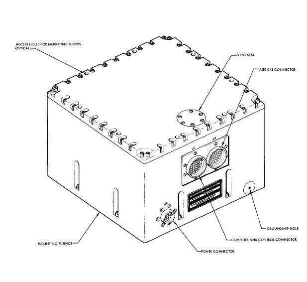 Auxiliary Tape Memory Diagram