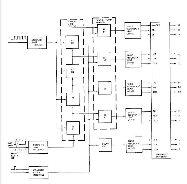 ATM Write Electronics Block Diagram