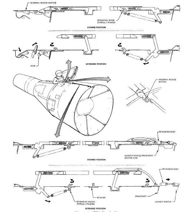 EVA Handrails