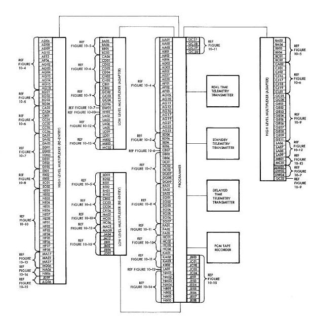 Instrumentation System Signal Flow Block Diagram