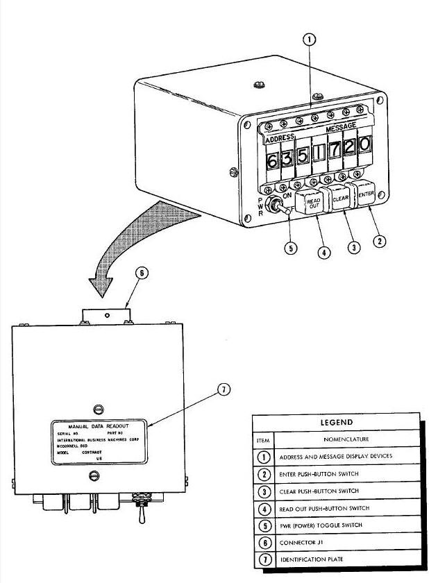 Manual Data Readout Diagram