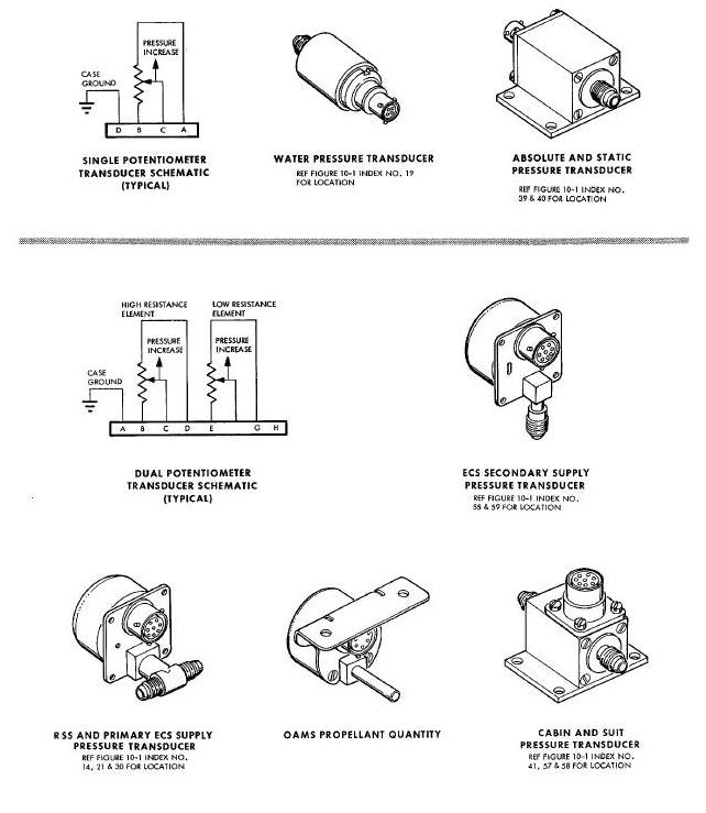 Pressure Transducers