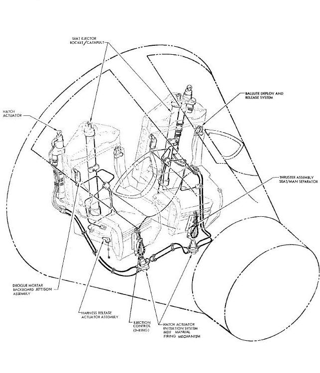 Egress System and Devices Diagram