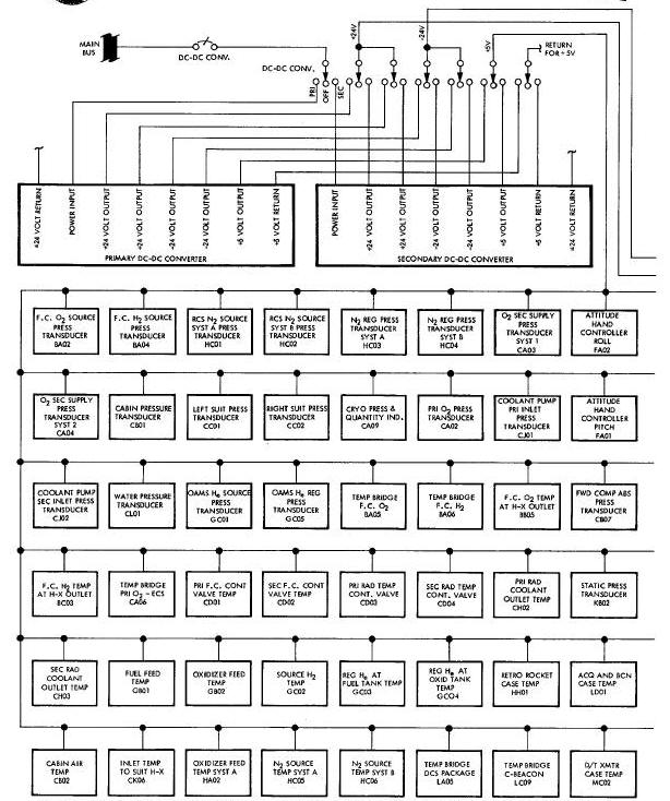 Instrumentation System Power Control Circuitry Functional Diagram