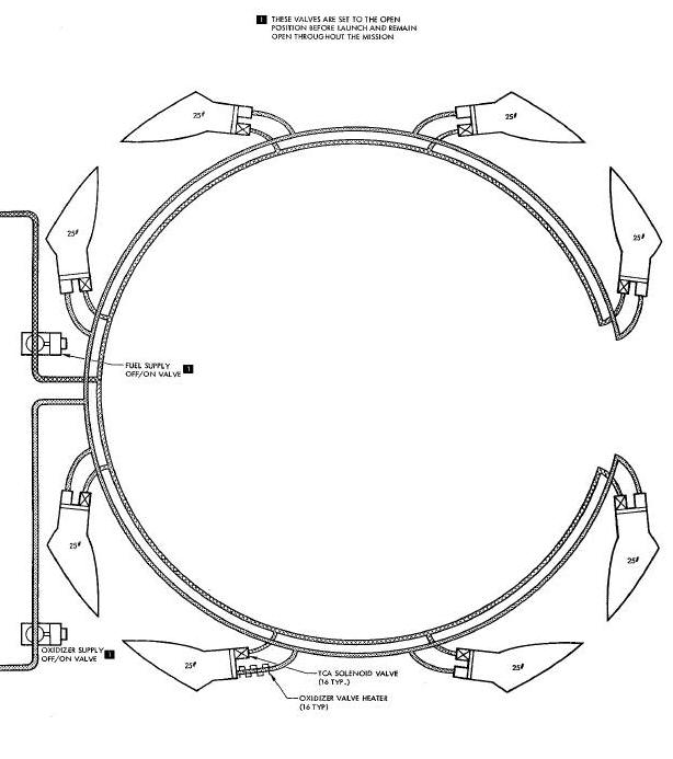 Reaction Control System Schematic