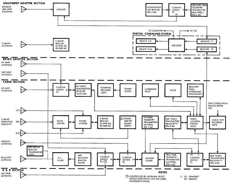 Decoder Block Diagram