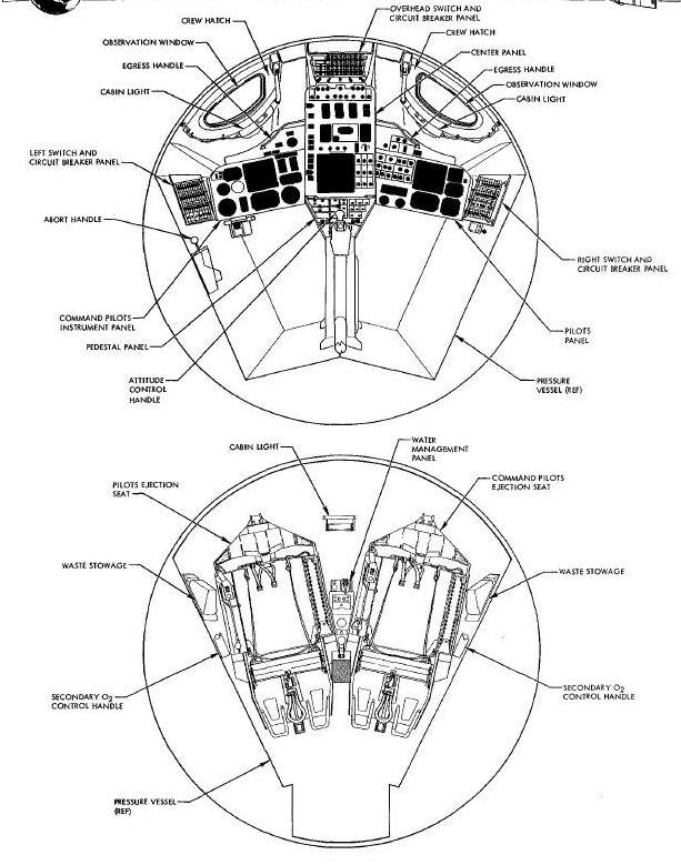 Cabin Equipment Diagram (Typical)