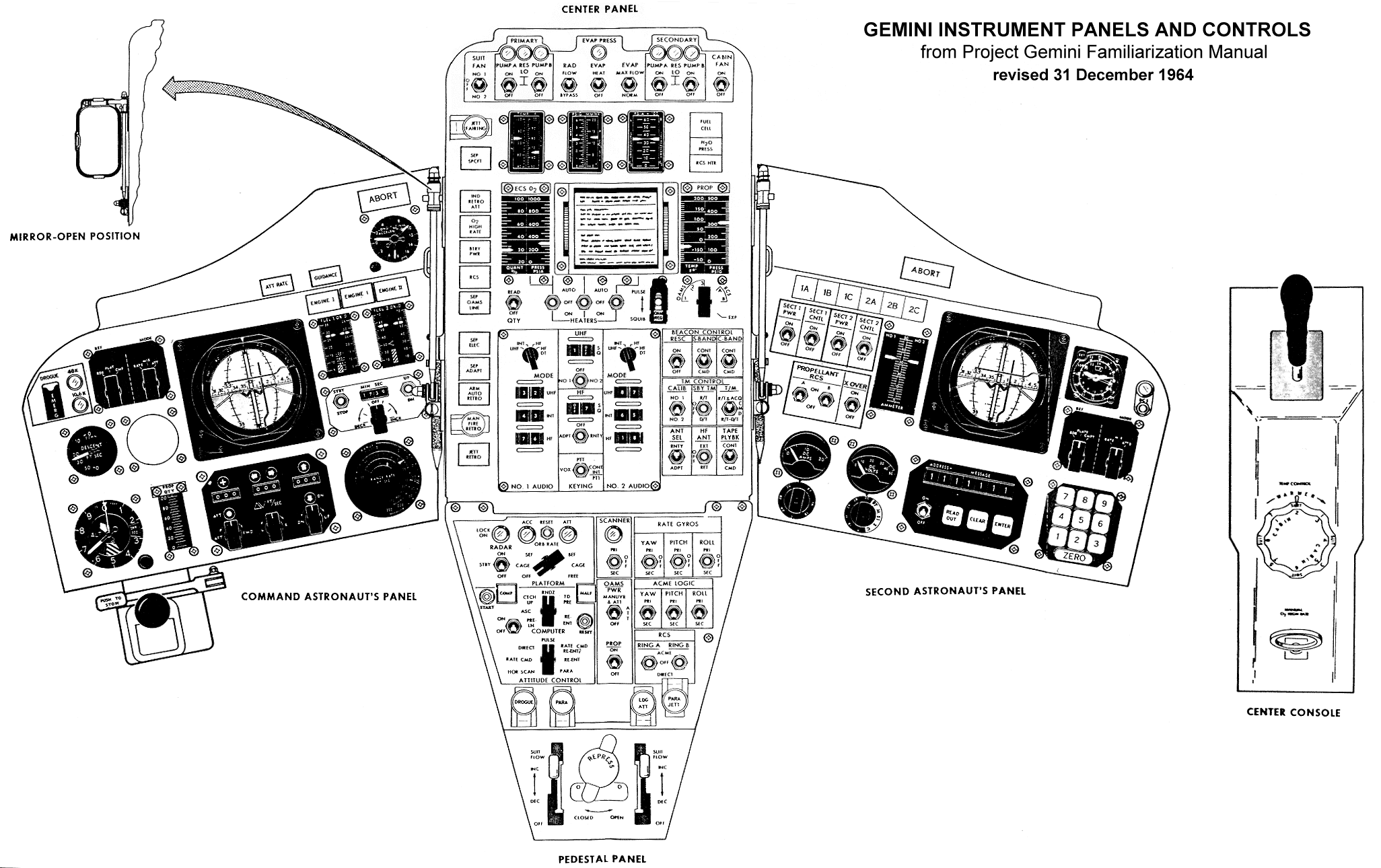 gemini spacecraft interior