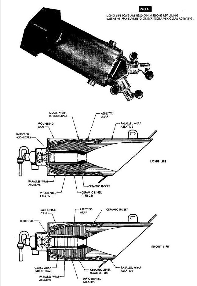 OAMS 25 lbs. TCA Diagram