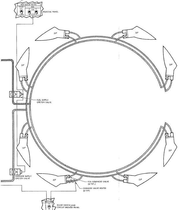 RCS Single Sysem Diagram