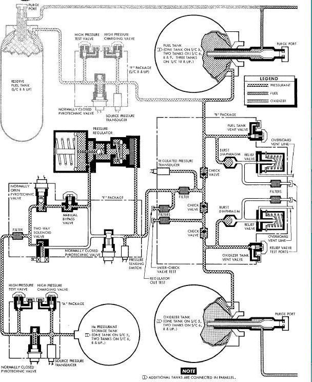 Orbit Attitude Manuvering System Schematic