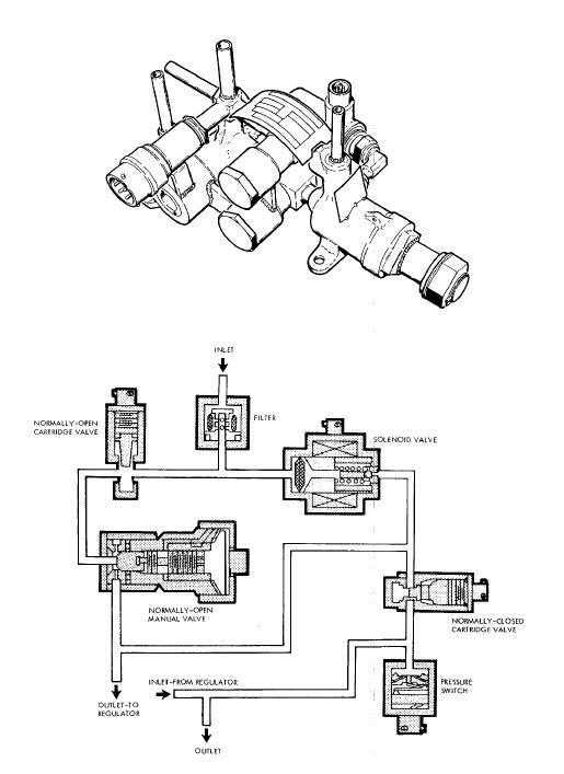 OAMS "E" Package Diagram