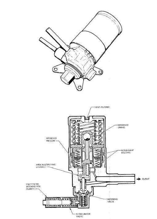 OAMS and RCS Pressure Regulator Diagram