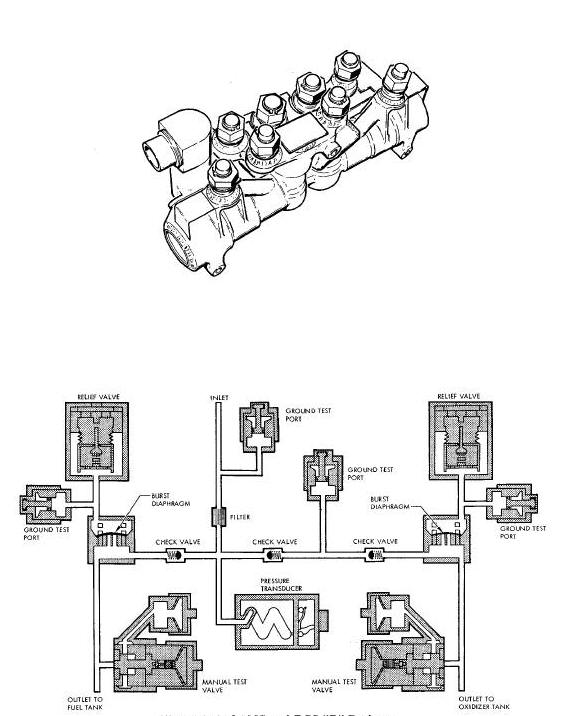 OAMS and RCS "B" Package Diagram