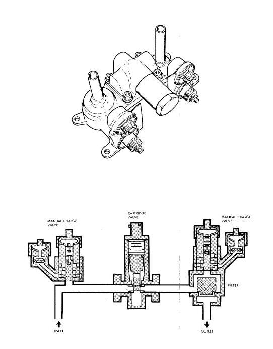 OAMS and RCS "C" and "D" Package Diagram