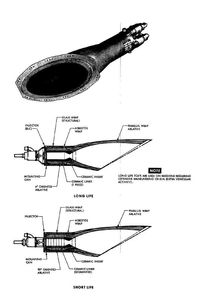 OAMS 85 Lbs. TCA Diagram